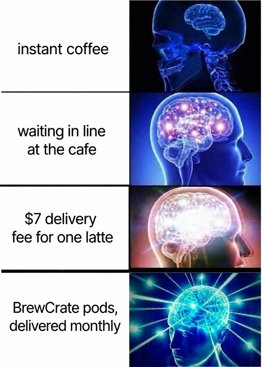Expanding Brain meme ad for a coffee subscription